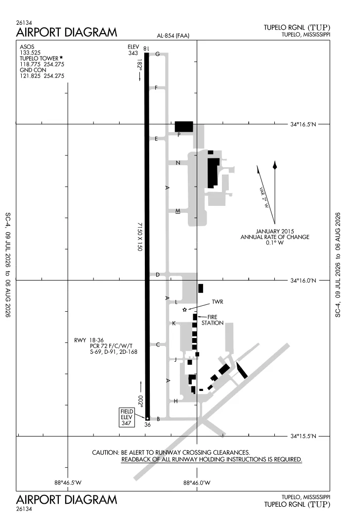 FAA airport diagram for KTUP