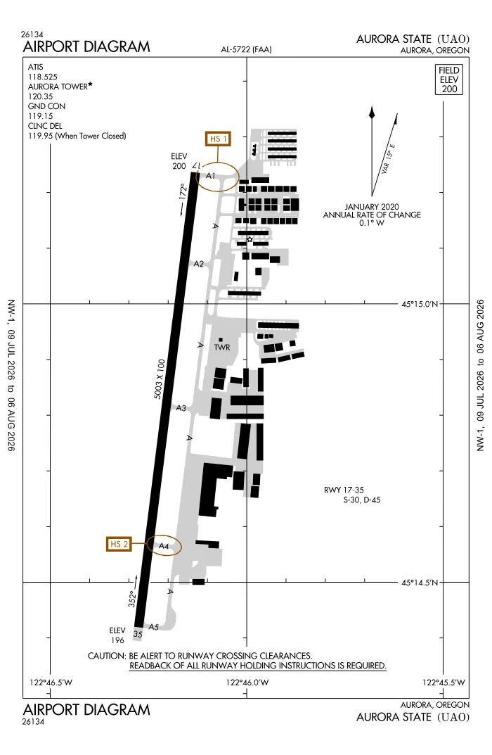FAA airport diagram for KUAO