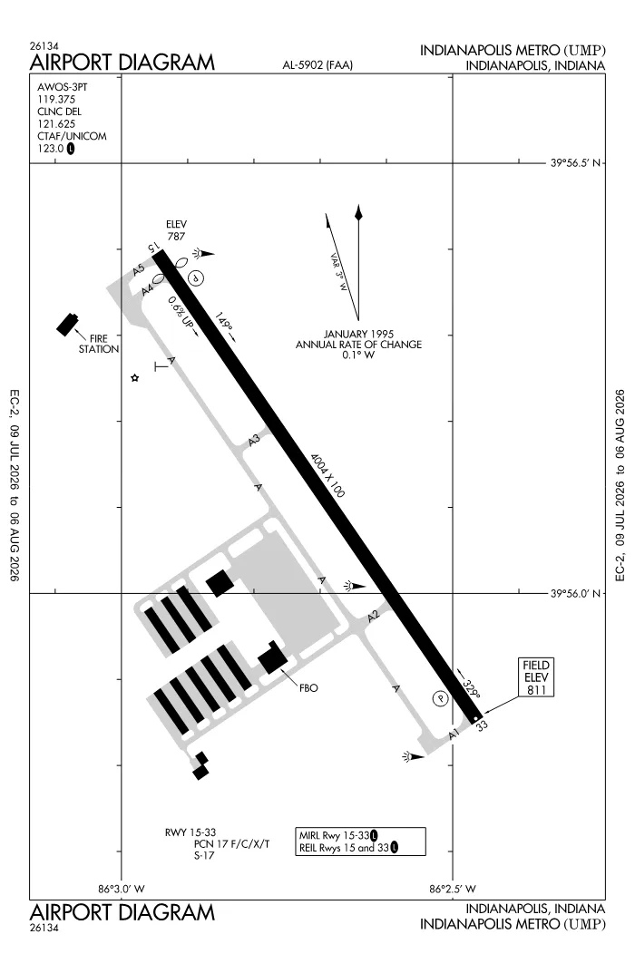 FAA airport diagram for KUMP