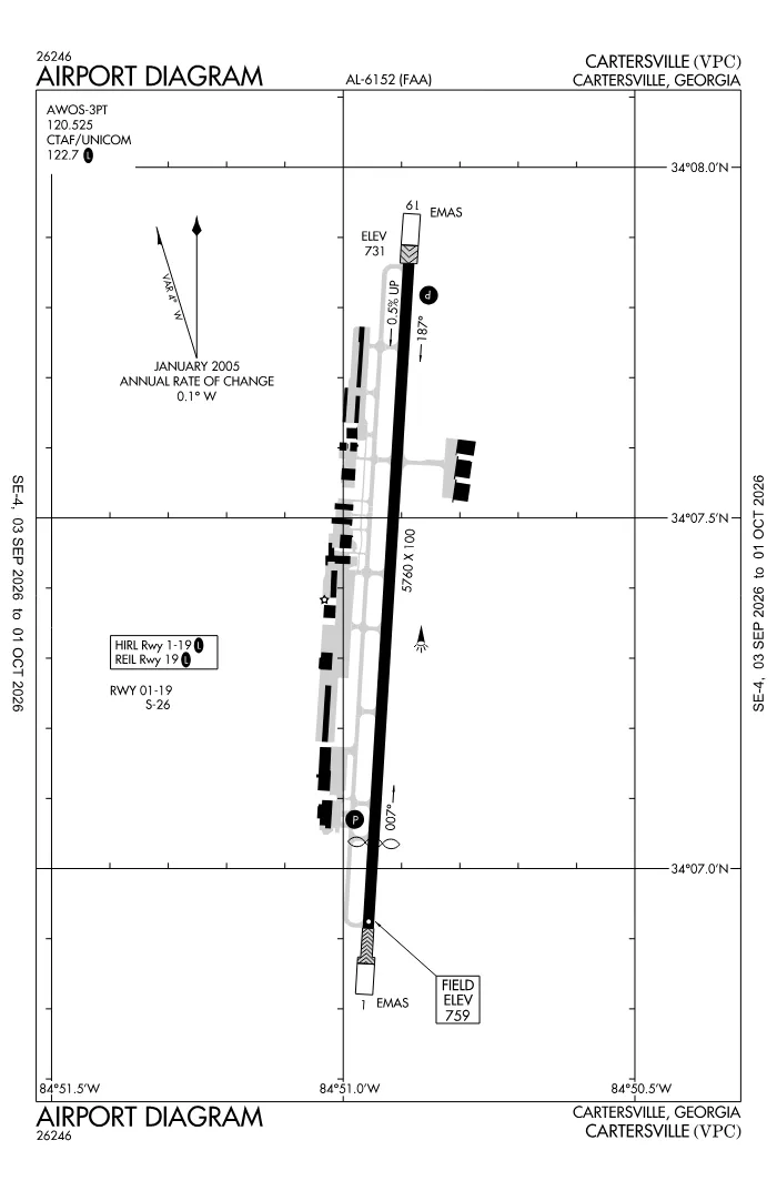 FAA airport diagram for KVPC