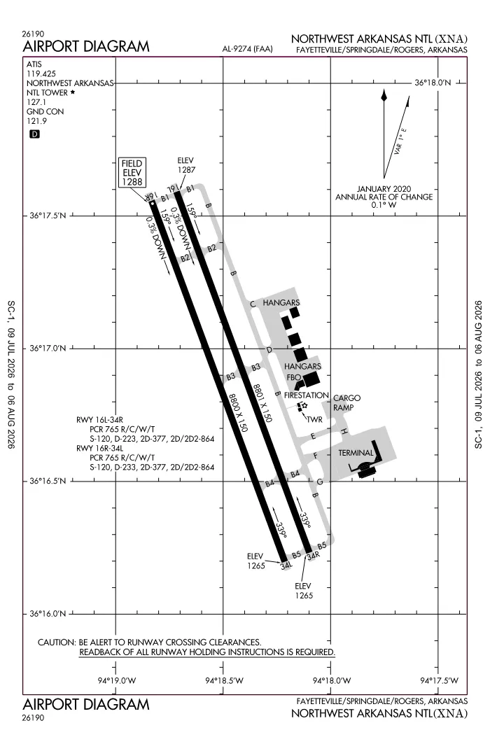 FAA airport diagram for KXNA