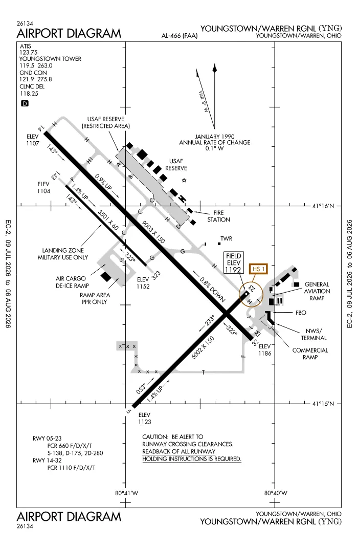 FAA airport diagram for KYNG