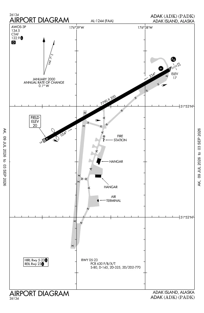 FAA airport diagram for PADK