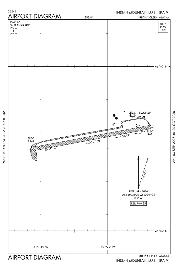 FAA airport diagram for PAIM