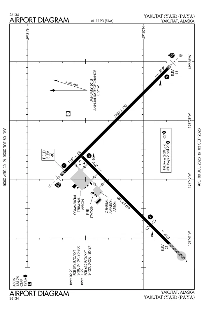 FAA airport diagram for PAYA