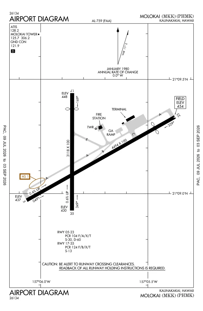 FAA airport diagram for PHMK