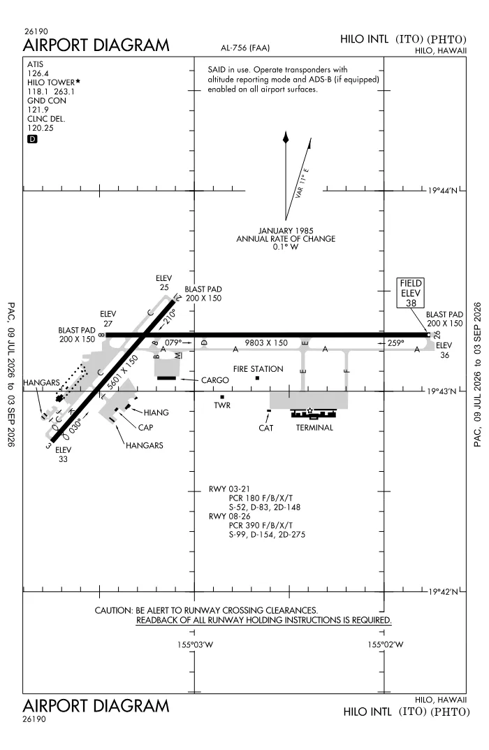 FAA airport diagram for PHTO