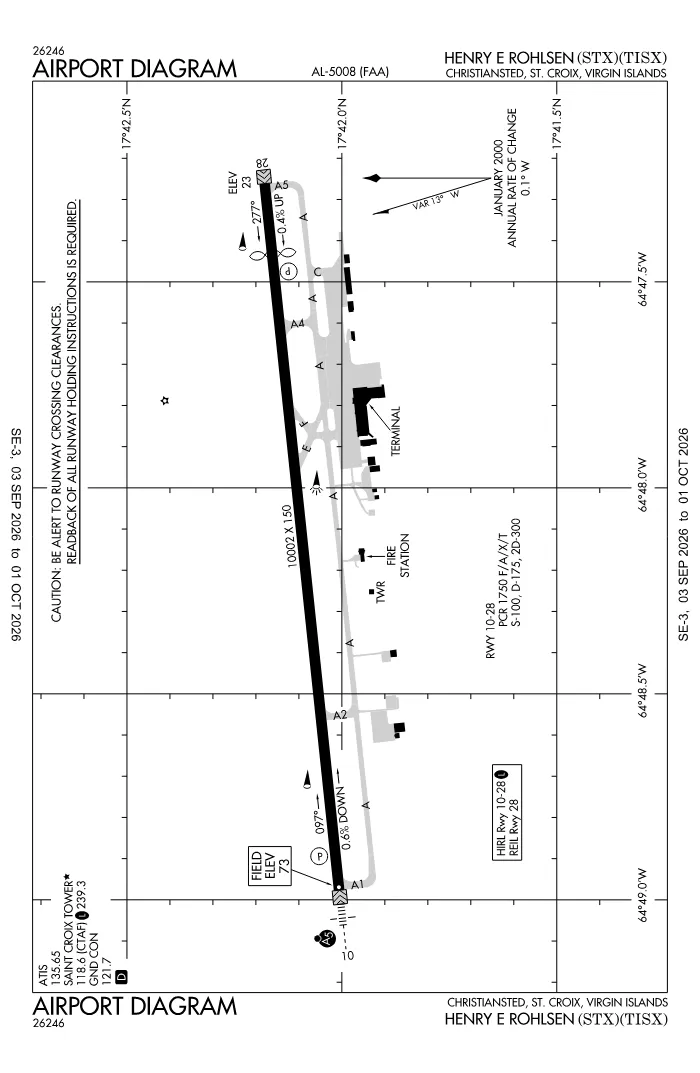 FAA airport diagram for TISX