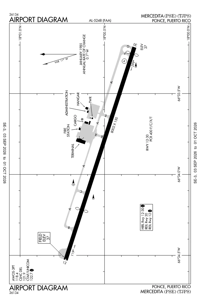 FAA airport diagram for TJPS